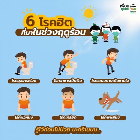 โรคที่ต้องระวังในฤดูร้อน